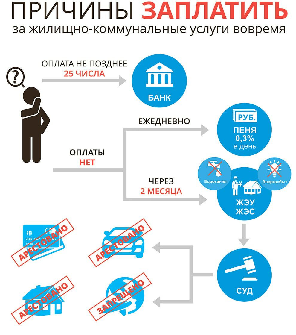 КУП «ЖКХ Партизанского района г.Минска» напоминает!