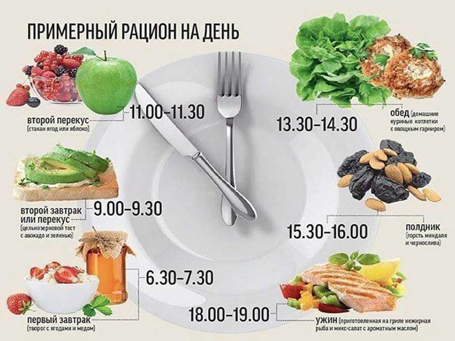 Акция: 22.08.2022 