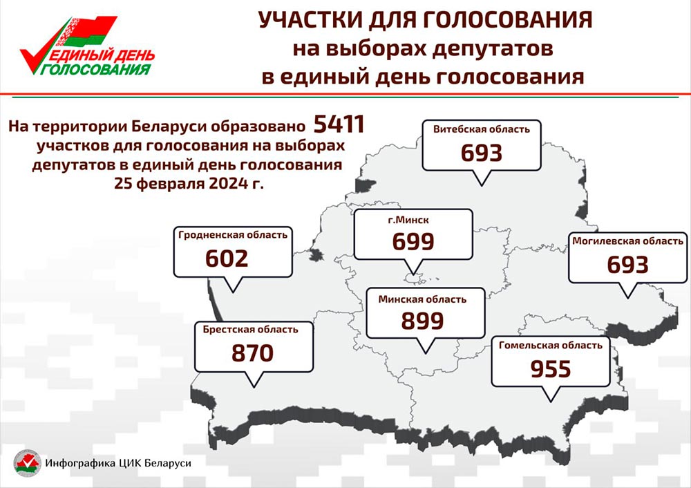 Завершился этап образования участков для голосования по выборам депутатов в единый день голосования. Так, на территории Республики Беларусь образовано 5411 участков